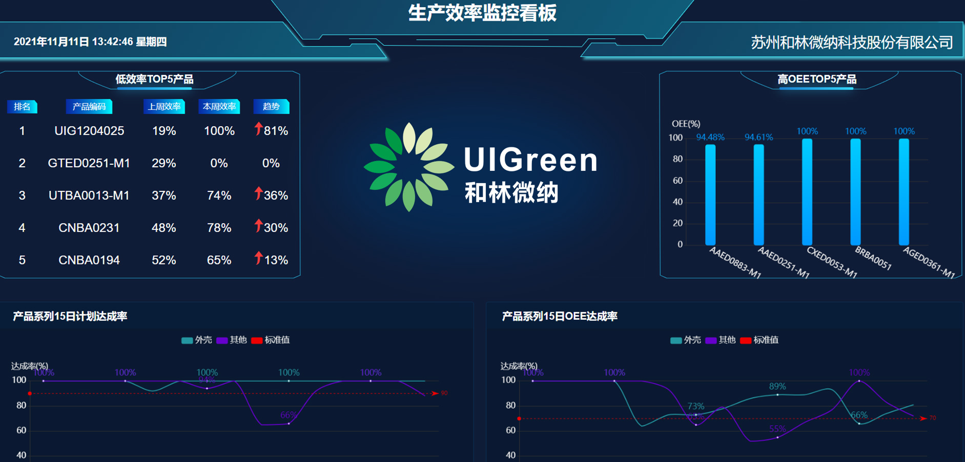 Production efficiency monitoring board